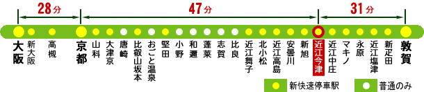 JR湖西線「近江今津駅」から主要駅までの所要時間