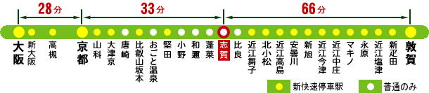 JR湖西線「志賀駅」から主要駅までの所要時間