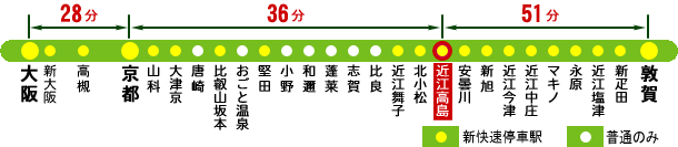 JR湖西線「近江高島駅」から主要駅までの所要時間